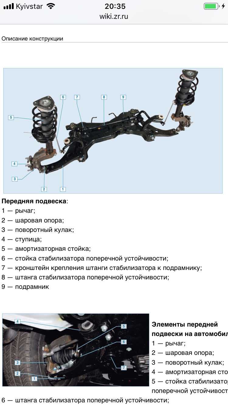 Ремонт передней подвески форд фокус 3 - автомастер