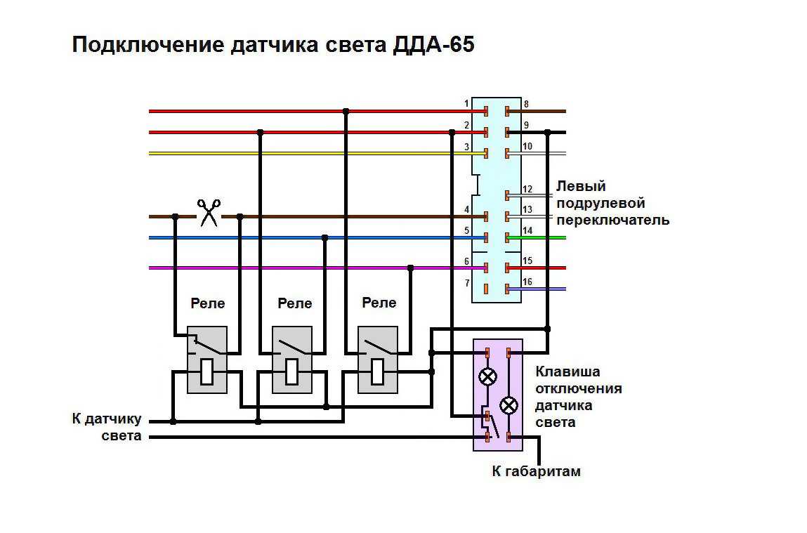 Датчик дождя на приоре как работает