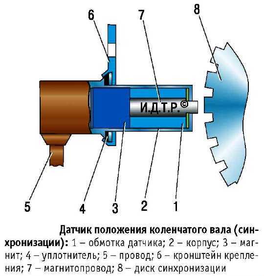 Датчик скорости для газели 406 инжектор: как выбрать и заменить - автомеханика