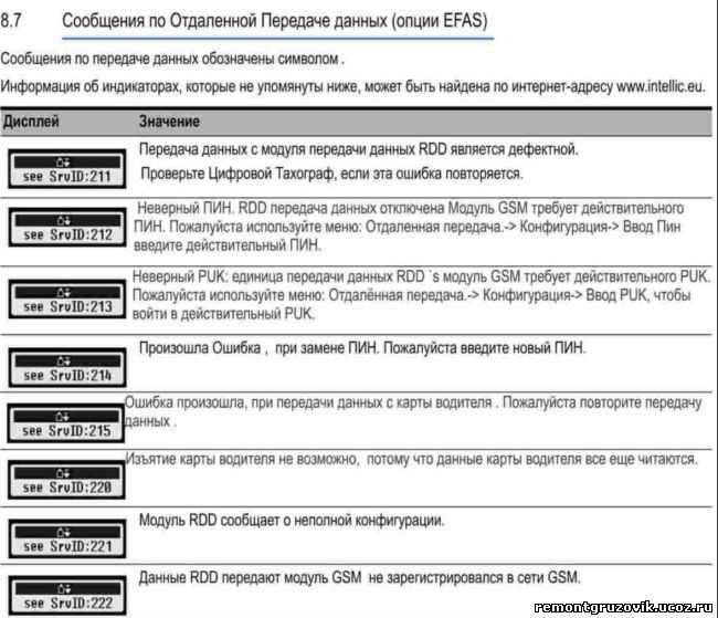 Возврат карты невозможен ошибка 34 тахографа