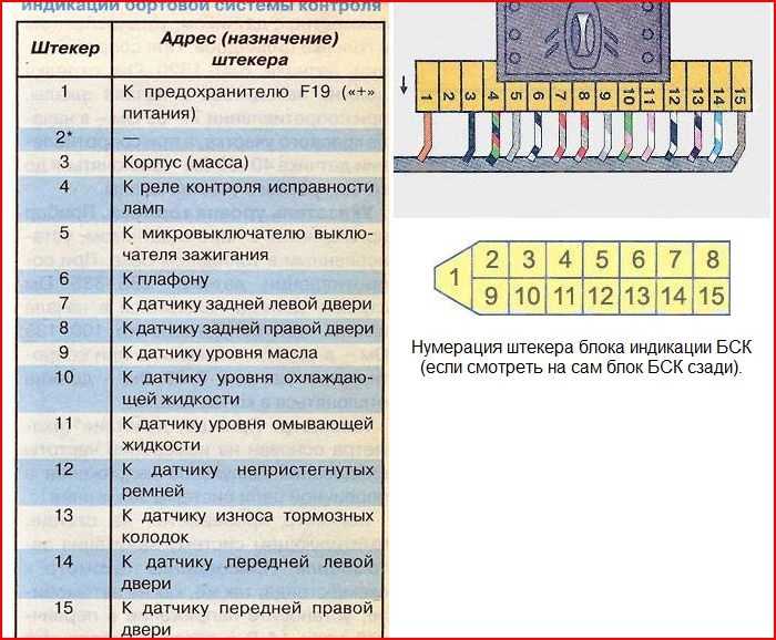 Схема подключения блока индикации 2114 3860010
