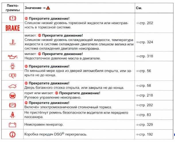Панель приборов фольксваген тигуан: описание значков, лампочек и ошибок