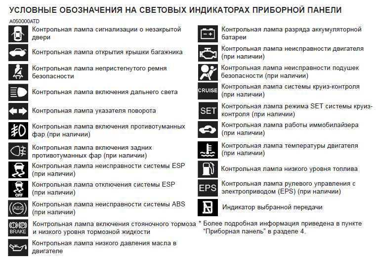 Что означает знак машина с выхлопными газами перечеркнута