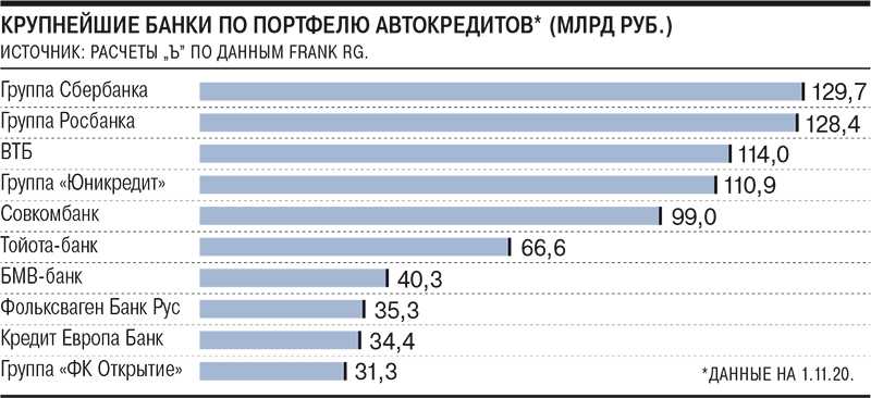 Как перевести деньги с карты сбербанка на карту росбанка