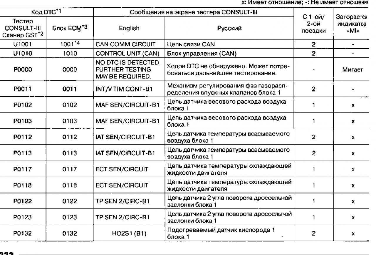 Ptr place nissan qashqai: что это значит и как это влияет на автомобильный рынок