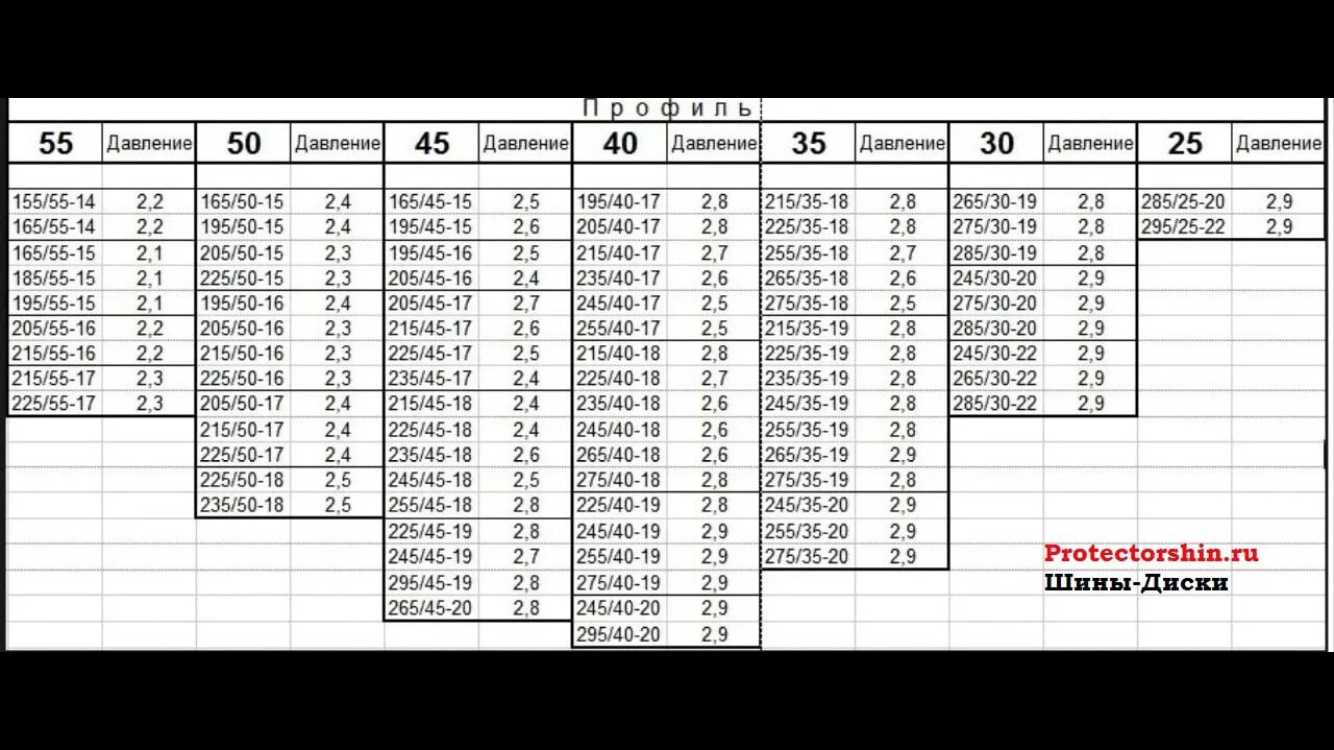 Давление в шинах инвалидной коляски — какое должно быть?