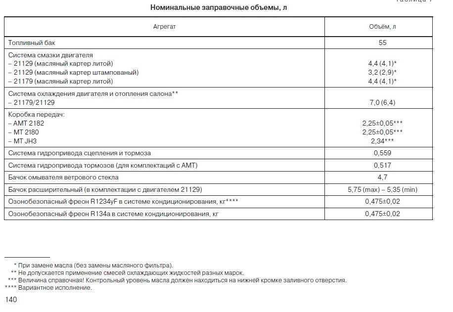 Сколько литров охлаждающей жидкости в камазе