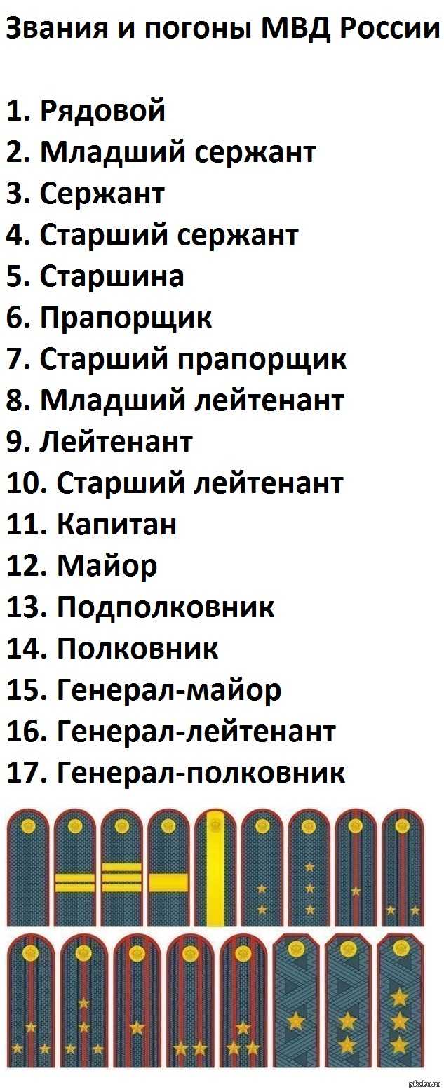 Погоны полиции россии: значение звезд на них, историческая преемственность