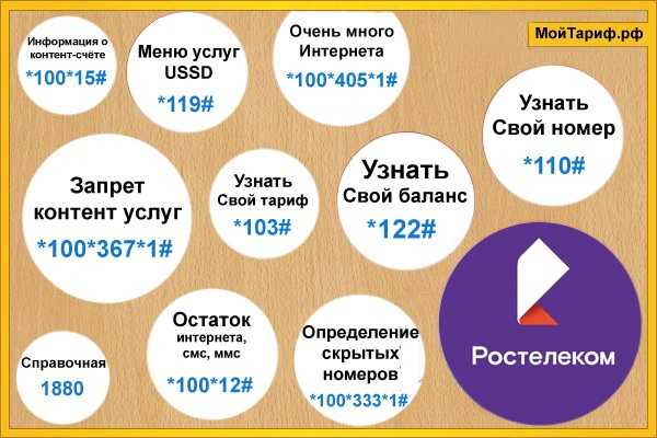 Как узнать номер сим карты старлайн е96