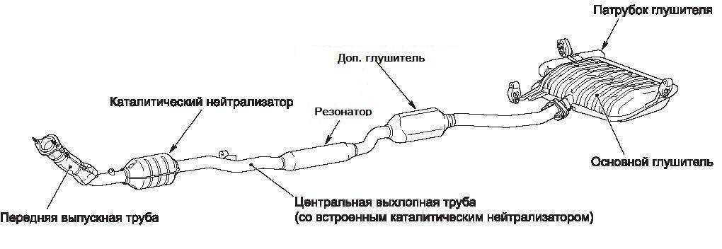 Ремонт и обслуживание выхлопной системы на мицубиси лансер x — skr-auto