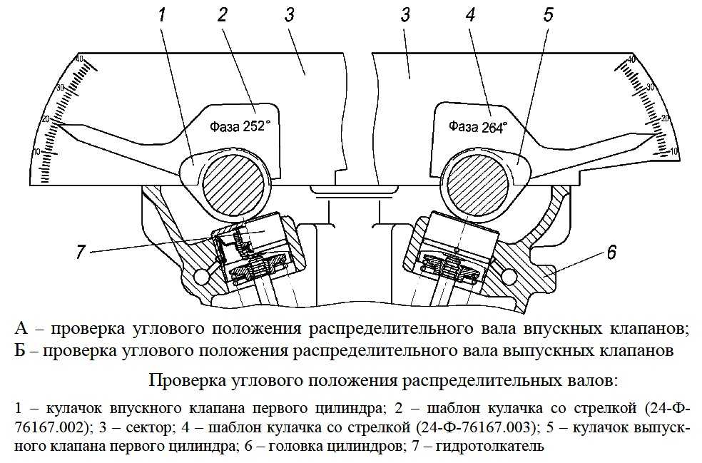 Замена свечей евро-4 для автомобиля уаз патриот