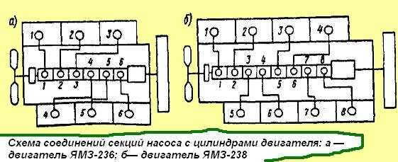 Регулировка зазоров в клапанном механизме двигателей семейства ямз cng. | автотема