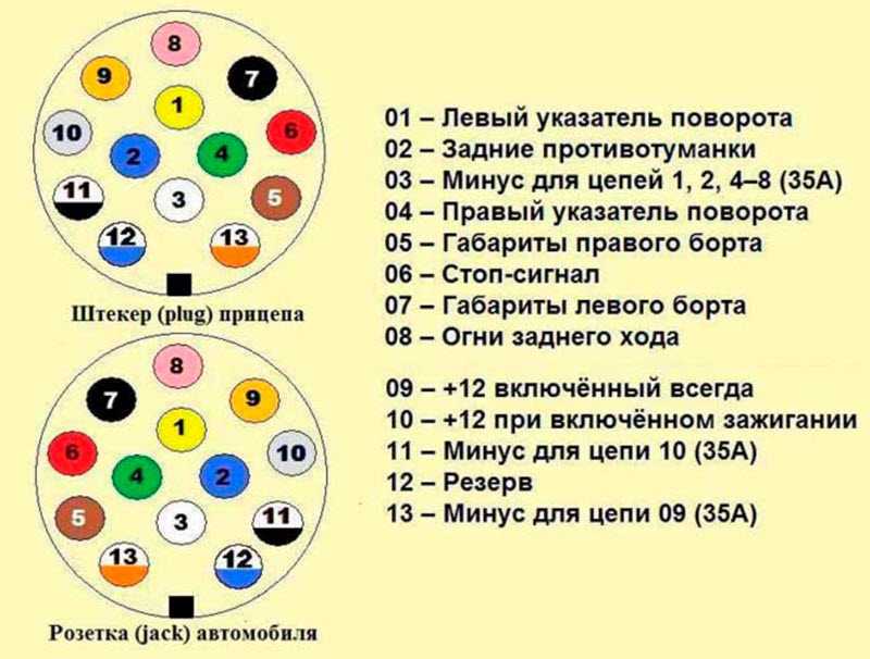 Цветная схема электрооборудования камаз-5320 и 4310 с описанием, поиск проблем с проводкой