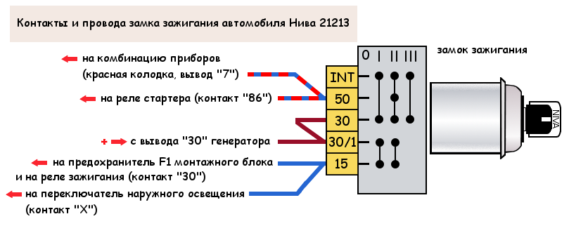 Как определить, раннее или позднее зажигание