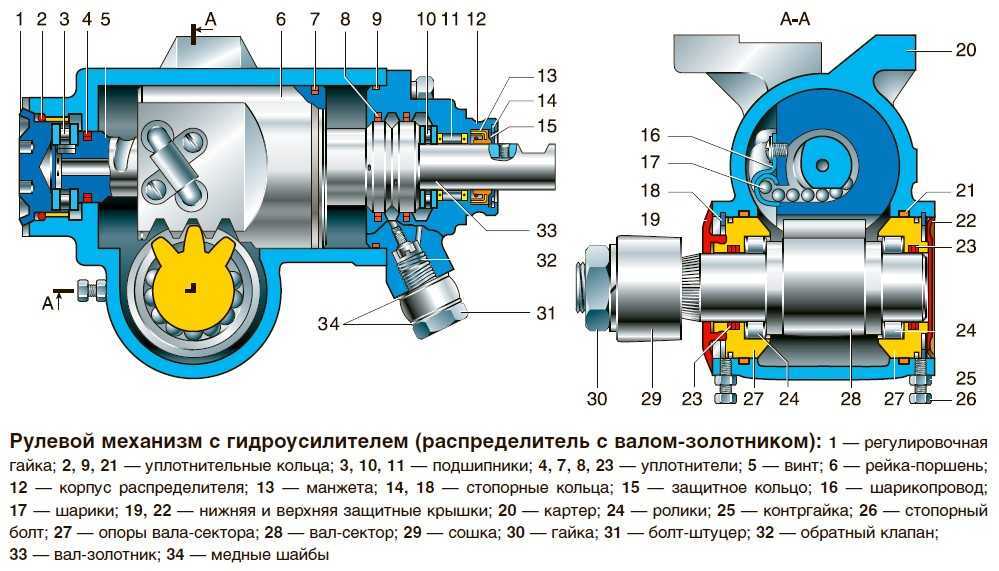 Как прокачать гур на камазе 6520 евро