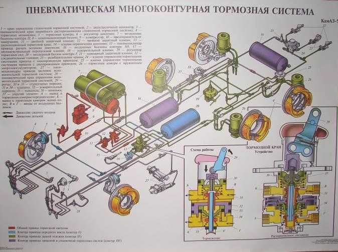 Как пользоваться горным тормозом на камазе