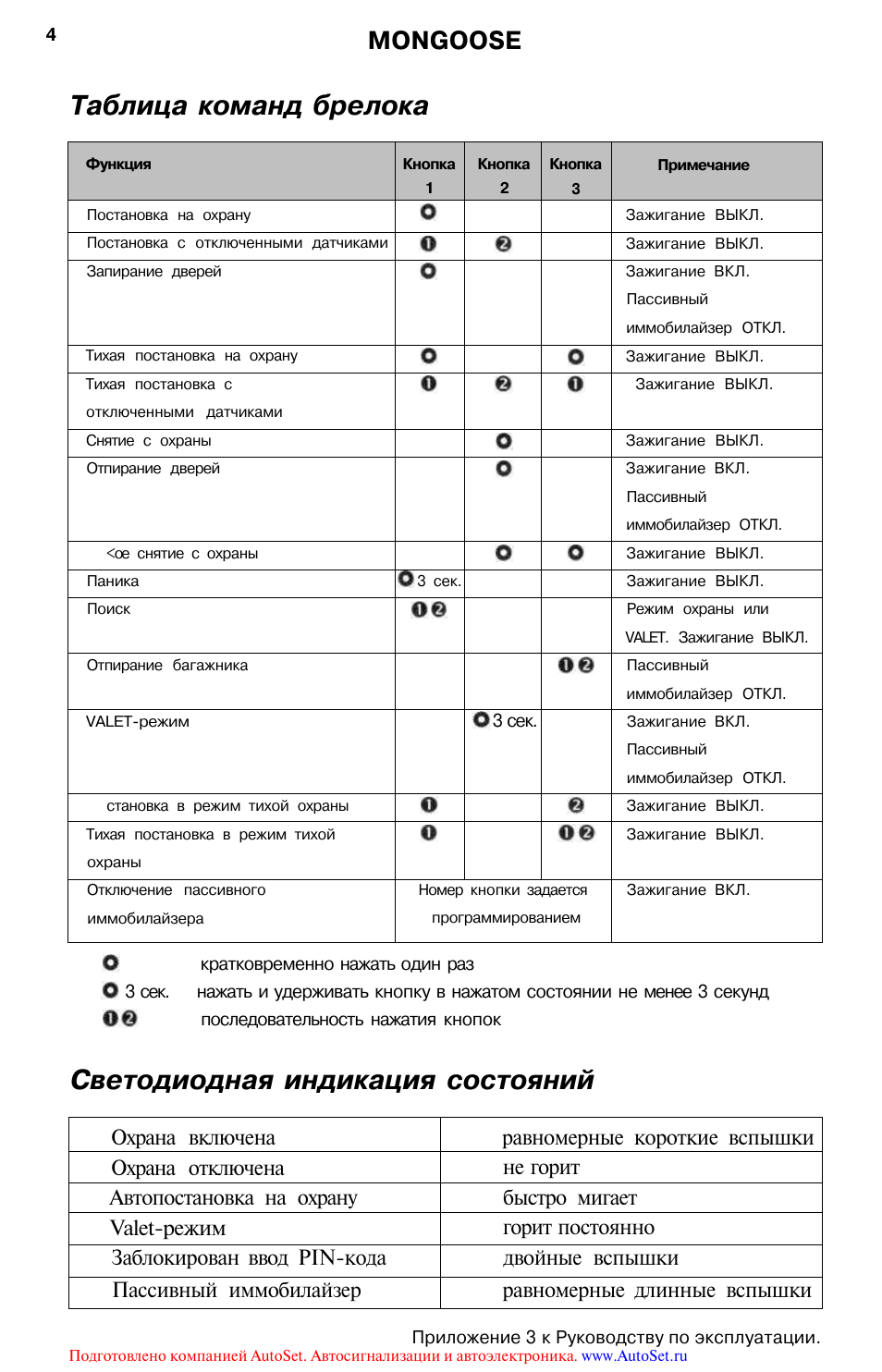 Как по брелку определить модель автосигнализации мангуст