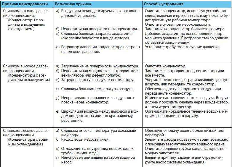 Не выключается климат-контроль: что делать?