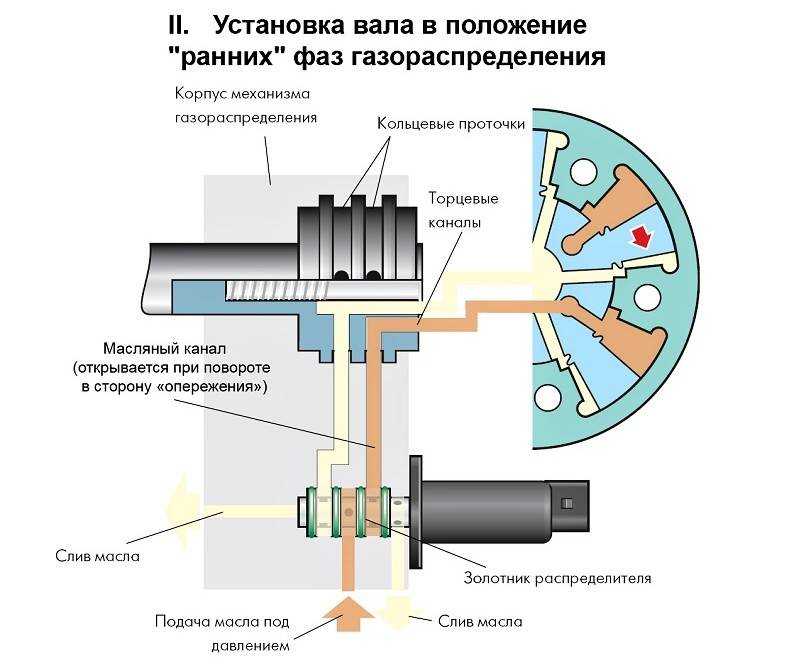 Какие датчики стоят на 406 двигателе инжектор - технологии | altarena.ru