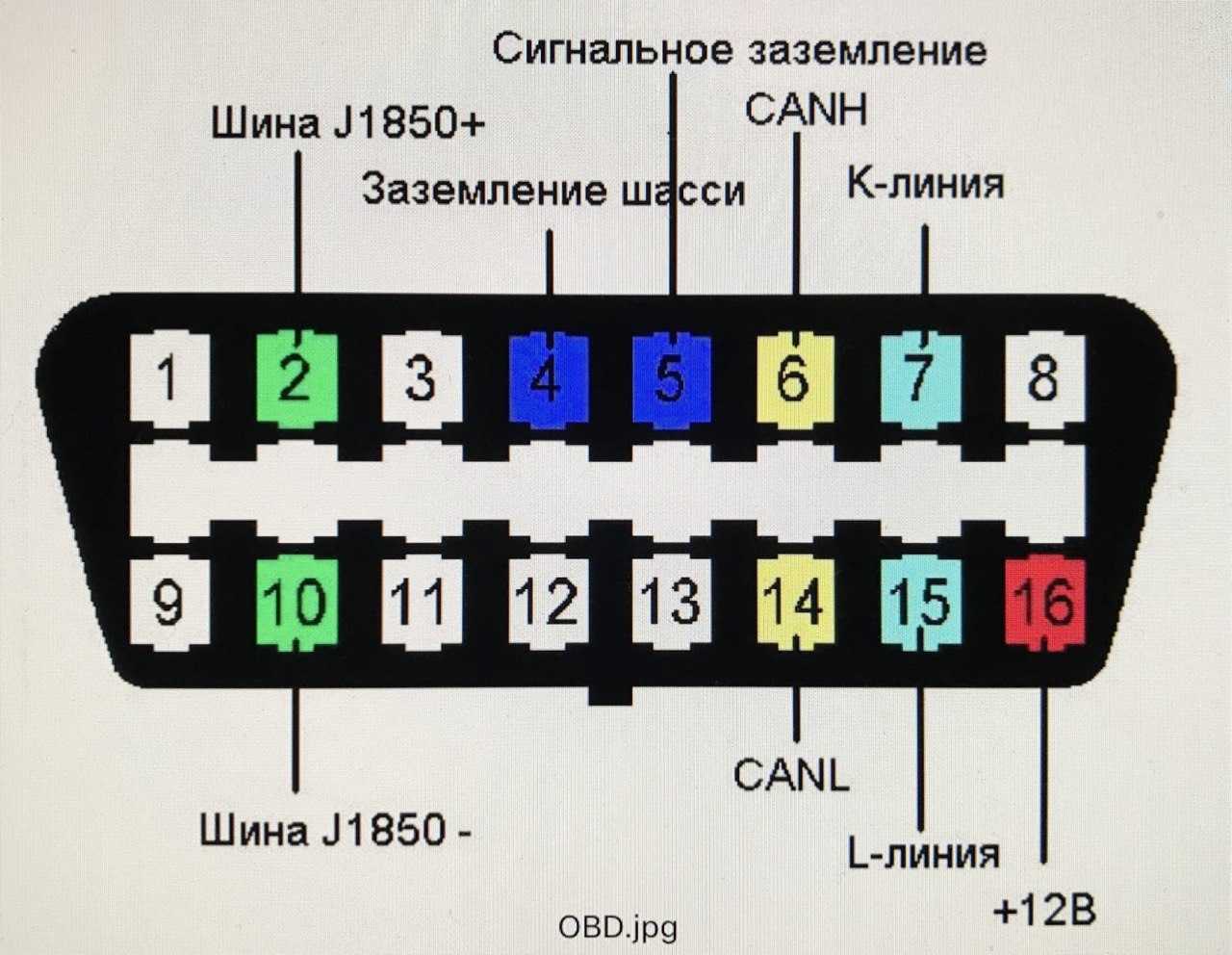 Все ошибки kia – расшифровка, самодиагностика и удаление