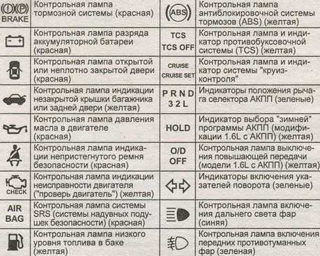 Шкода горит лампа система контроля ог • указатели поворота