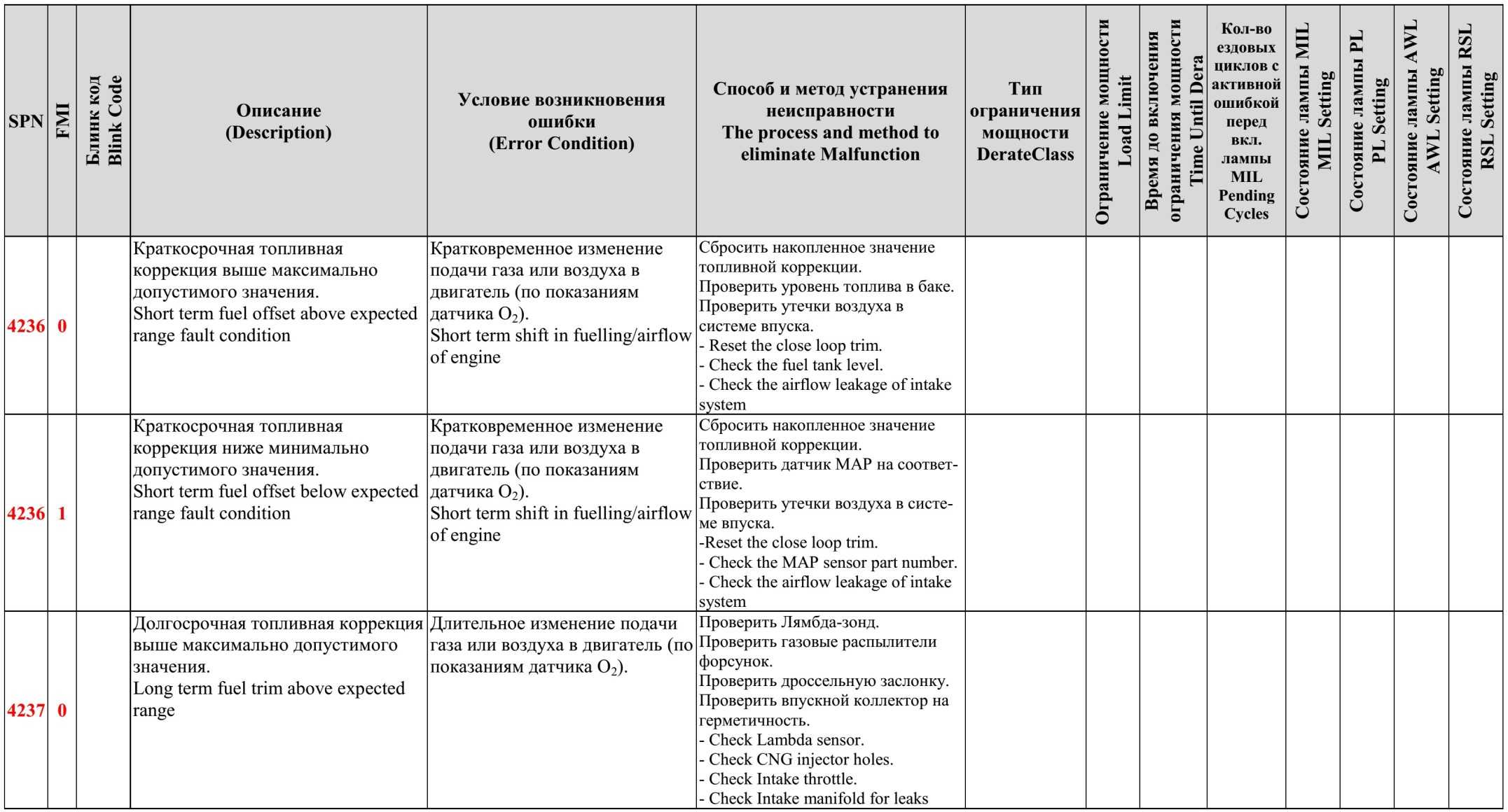 Газон некст не работает абс