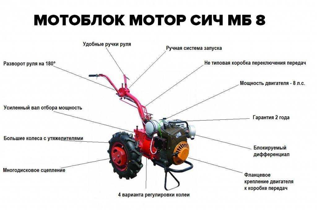 Ремонт мотоблоков ока: запчасти, замена масла своими руками