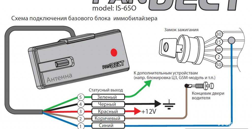 Что такое пассивный иммобилайзер и как он работает?