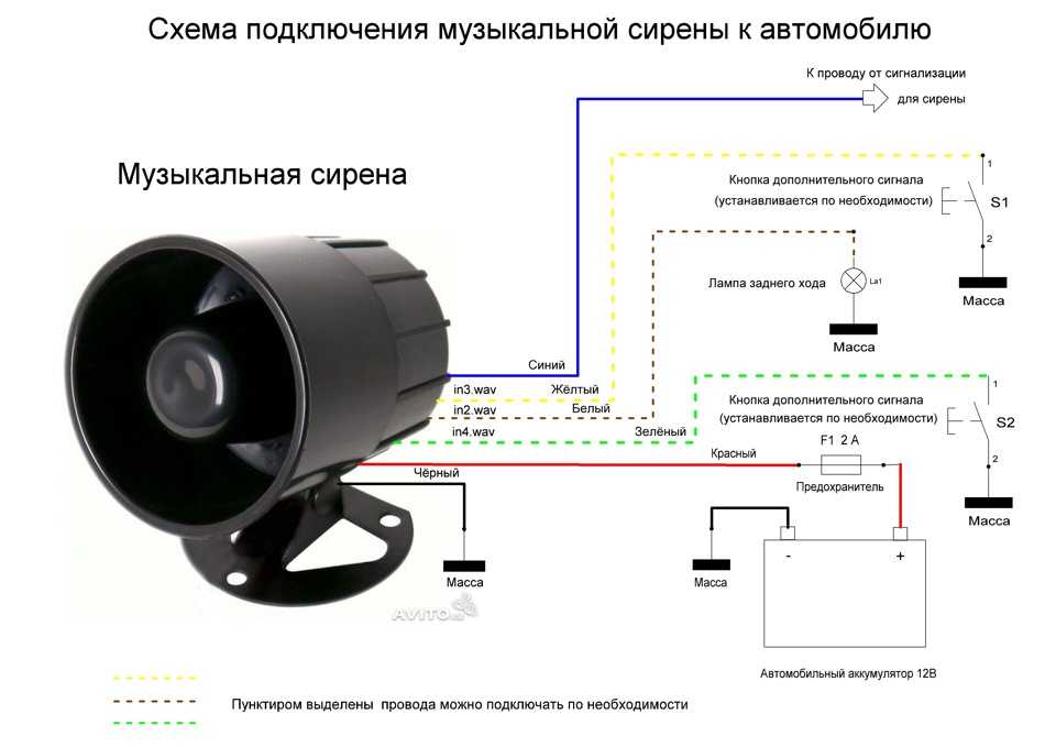 Как проверить колокол автосигнализации: шаг за шагом руководство