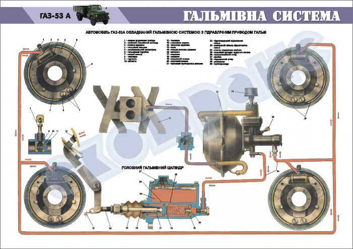 Клинит педаль тормоза газ 53