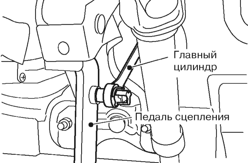 Самостоятельная регулировка сцепления ниссан