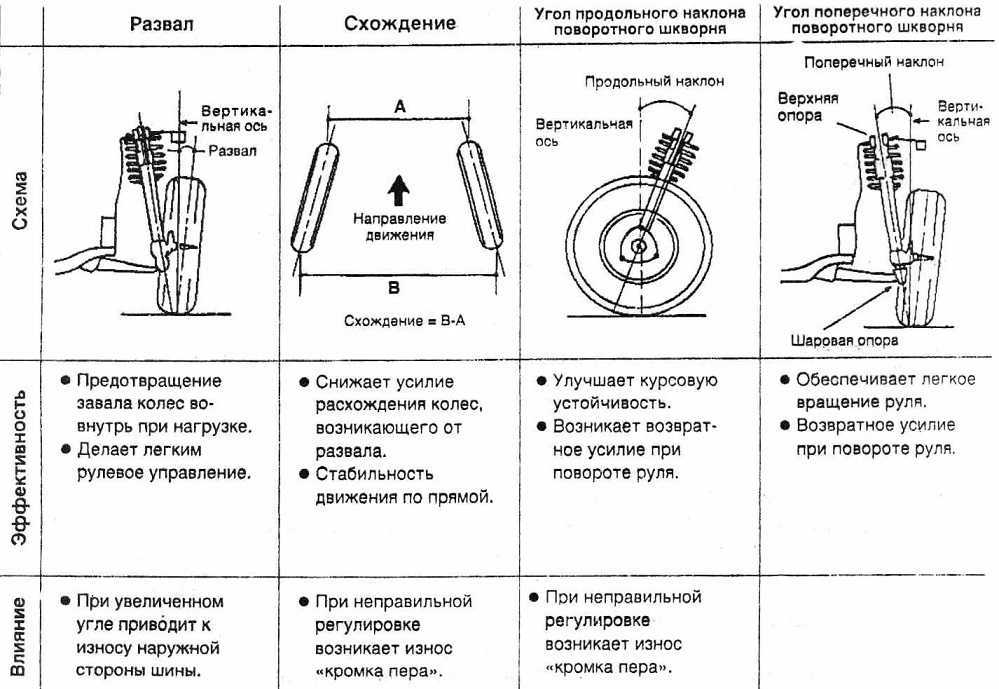 Регулировка схождения уаз патриот своими руками - подборки авто рекомендаций на 5 звезд