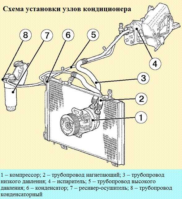 Предохранитель кондиционера шевроле нива и реле: где находится