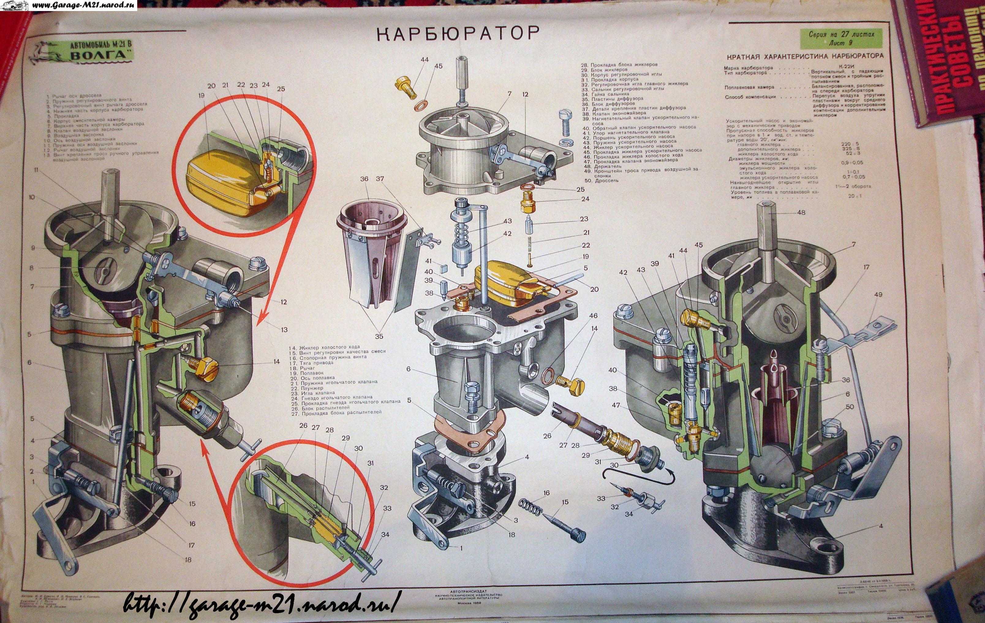 Как отрегулировать карбюратор к 126 гу уаз