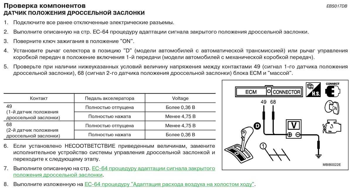Ошибка р0221 чери фора