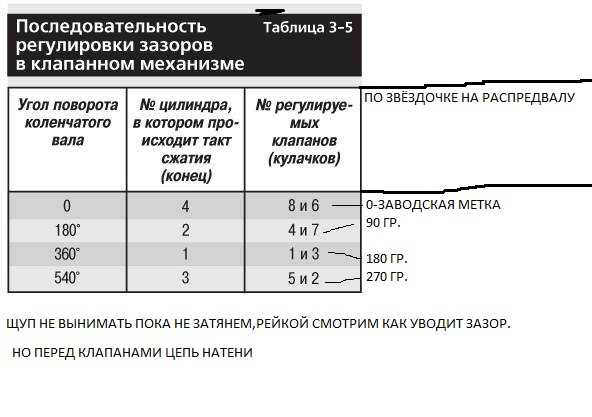 Быстрая регулировка клапанов нива шевроле без лишних заморочек