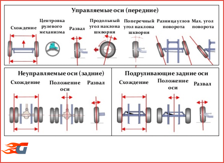 Регулировка схождения уаз патриот своими руками