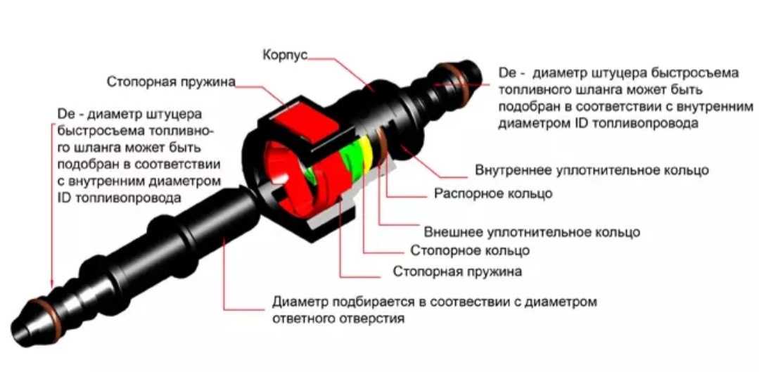 Топливная магистраль ваз 2110 - замена и схема магистрали