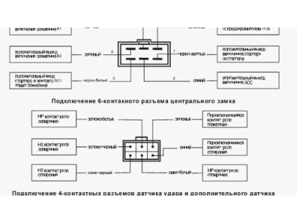 Автозапуск старлайн а93: полное описание