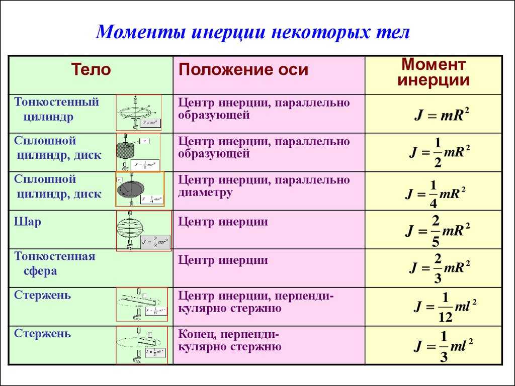 Кинематика движения материальной точки. динамика вращательного движения твердого тела. закон сохранения энергии, страница 6