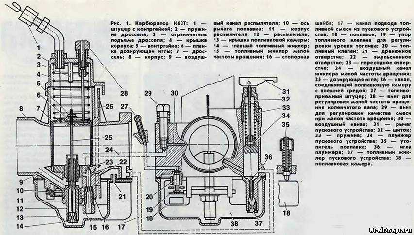 Карбюратор иж планета-5: регулировка, ремонт, устройство