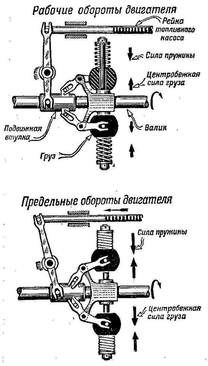 Карбюратор мотоблока — устройство, регулеровка, ремонт, чистка