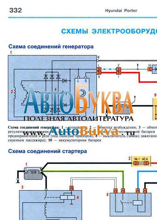 Электрическая схема хендай портер 1 тагаз