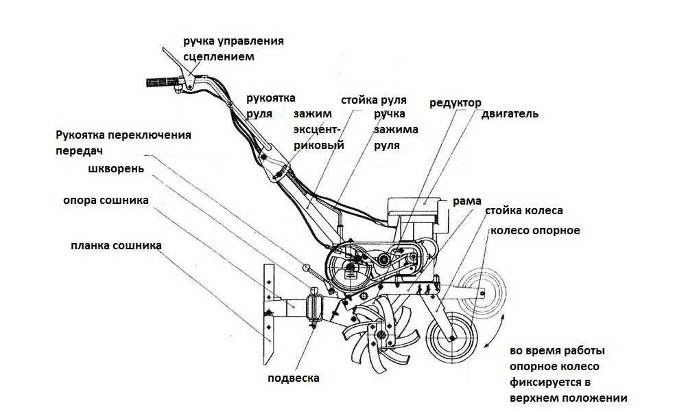 Мотоблок ока ремонт редуктора своими руками