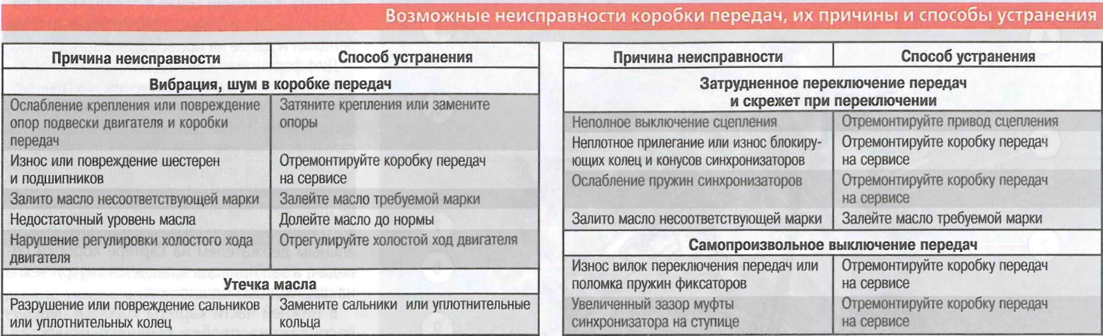 Не поднимается кузов на камазе 45143? советы от «кропкузов»