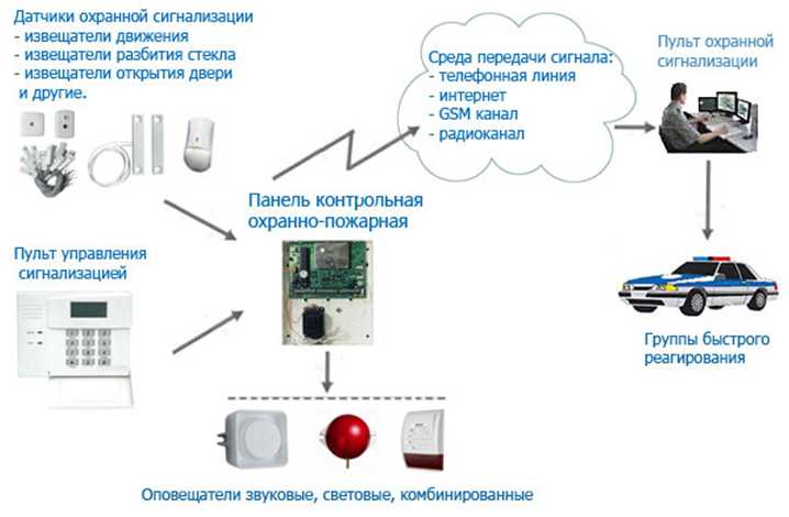 Штатная сигнализация для автомобиля: описание и настройка  — volk96