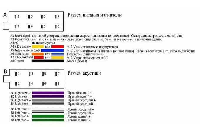Sony cdx gt500ee как подключить aux? - avtoshkola-rodina.ru