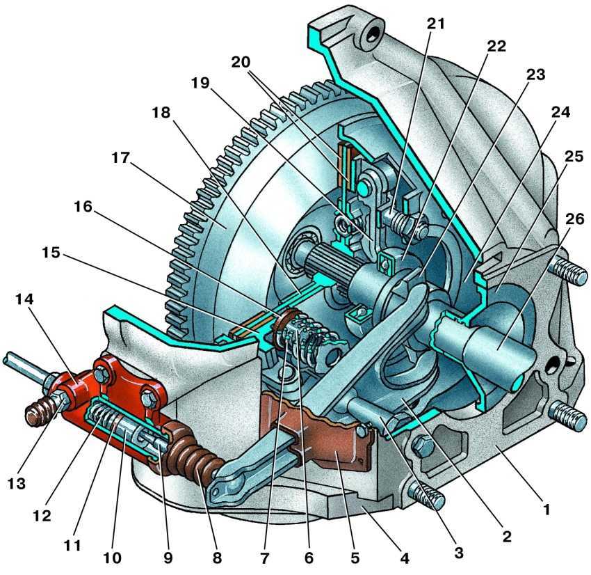 Меняем сцепление газ 3110