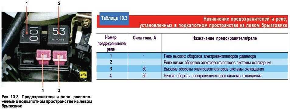 4 признака неисправности реле стартера, расположение и стоимость замены