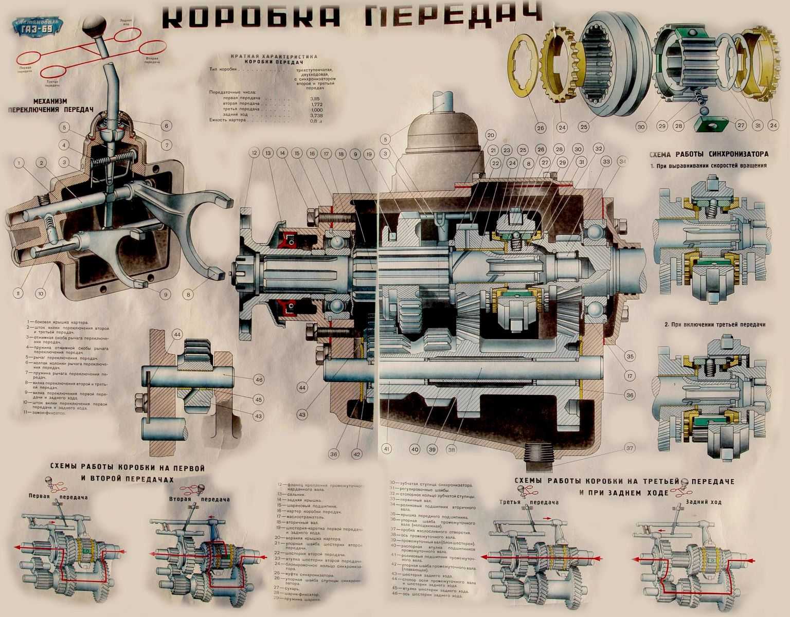 Кпп от уаз раздатка от газ 69